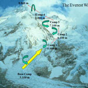 The Everest Way - beskåret